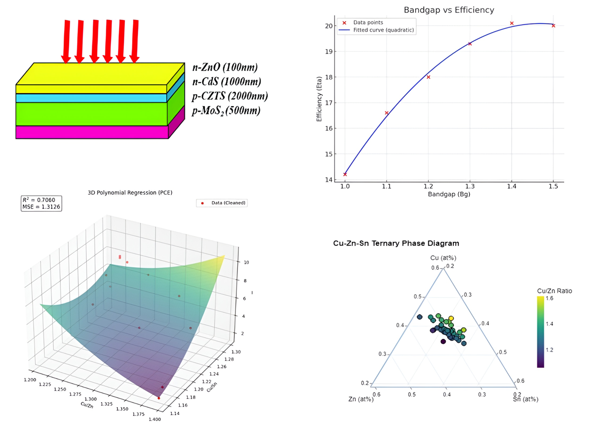 Fish embryo acute toxicity image analysis